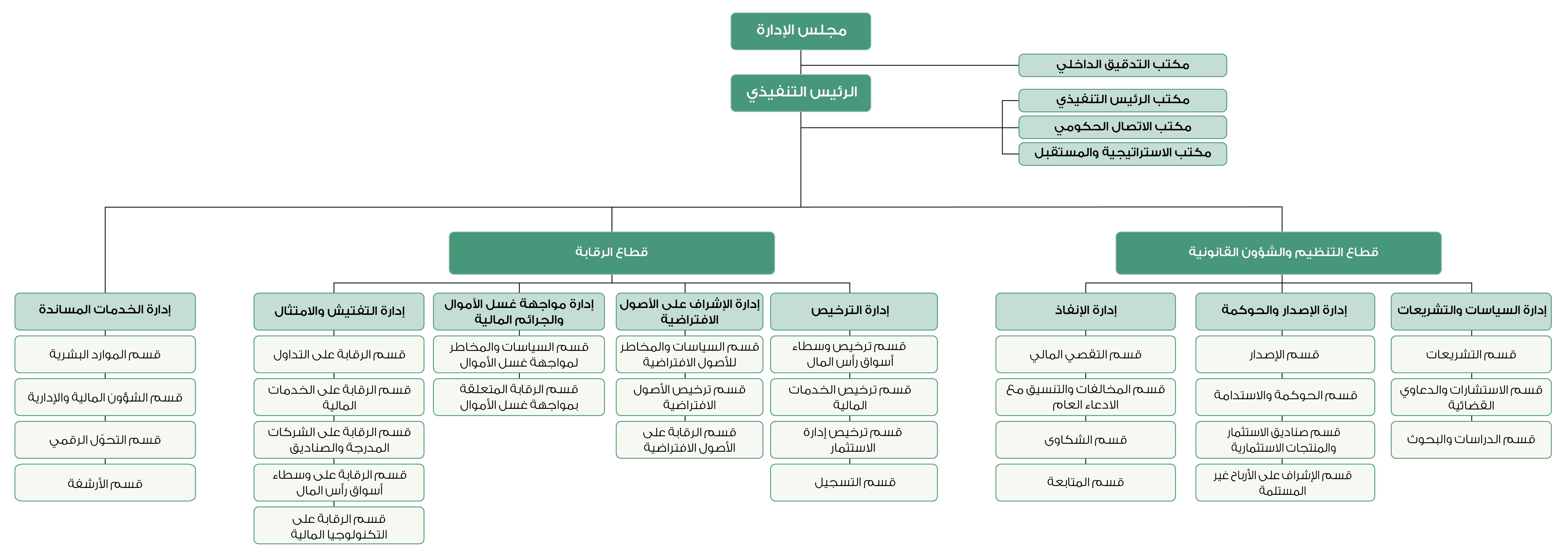 Organizational Chart-ar